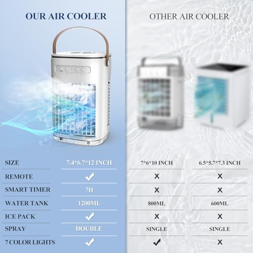 FLOWBREEZE 3-in-1 Portable Air Cooler With Remote