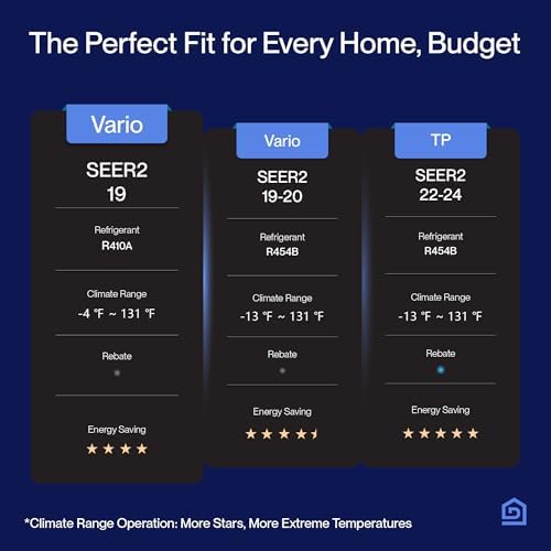 Della 36K BTU 4 Zone Mini Split Air Conditioner with Heat Pump