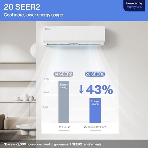 Della 2 Zone 28000 BTU Mini Split AC Unit 20 SEER2 208-230V