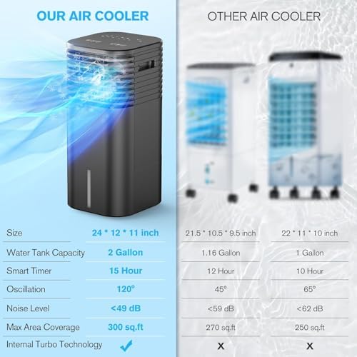 24 Inch Windowless Portable AC Unit with Remote and 120 Degree Oscillation
