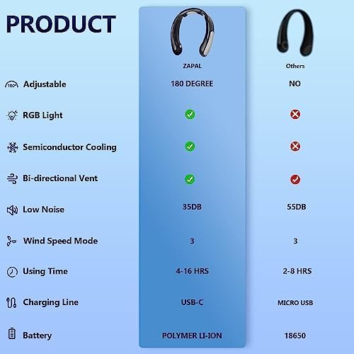 Eonthry Neck Cooling Fan USB Portable Air Cooler