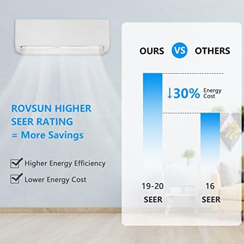18000 BTU Mini Split AC Heating System with Inverter
