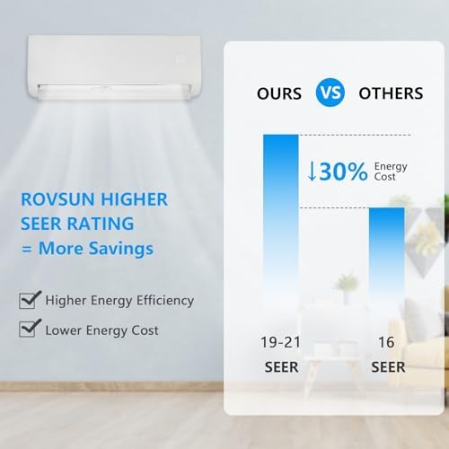Bonnlo 18000 BTU Ductless Mini Split AC System