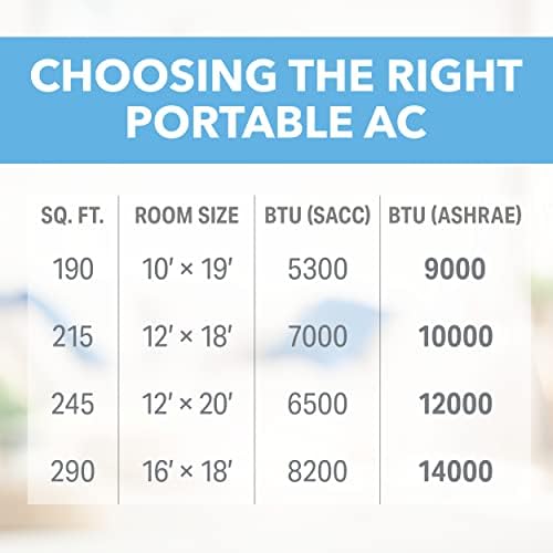 PerfectAire 2PORT10000A 10000 BTU Portable AC with Remote