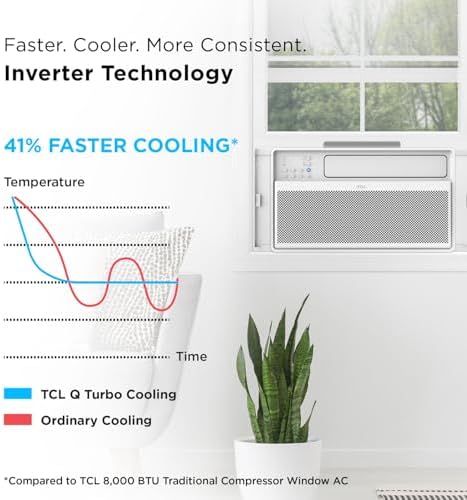TCL Q-Series 8000 BTU Inverter Window AC White