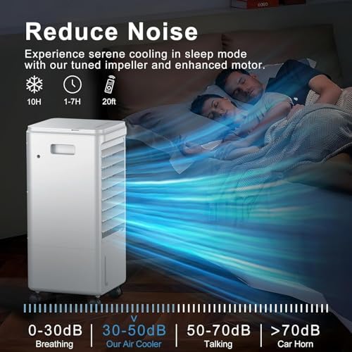 Airthryl Windowless Portable AC 3-in-1 Air Cooler