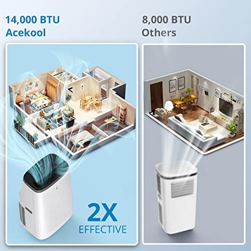 Acekool 14000 BTU Portable AC Unit with 3-in-1 Function