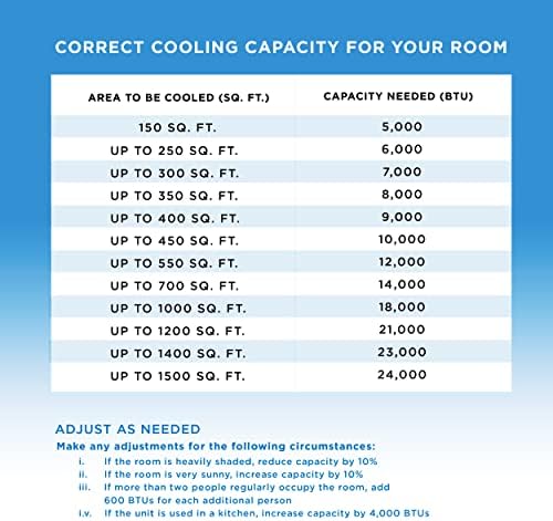 Coby CBPAC815 3-in-1 AC Unit Dehumidifier Fan 12000 BTU White