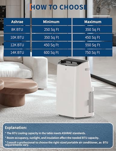 14000 BTU Portable AC Unit with Fan and Dehumidifier