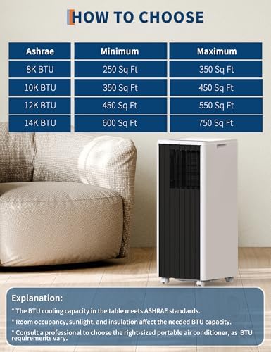 MilleLoom 8000 BTUs Portable AC Unit with Fan and Dehumidifier