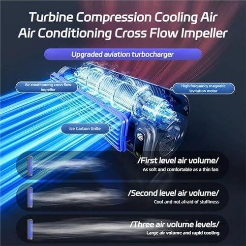 Migilife Cooling Ace 2025 Portable Air Conditioner