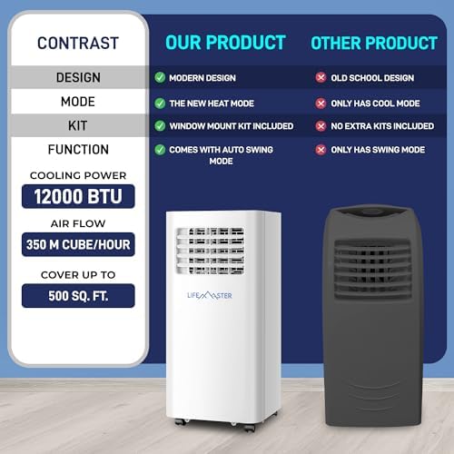 Lifemaster 12000 BTU Portable AC Unit with Digital Remote and Exhaust Kit